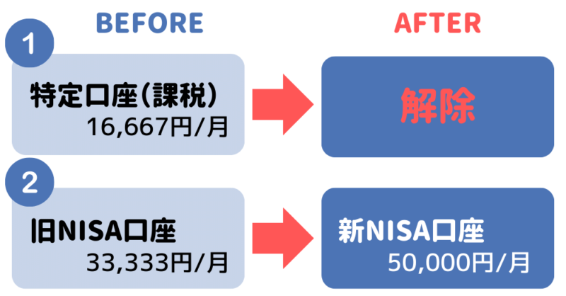 今回の条件：クレカ積立・33333円を5万円に変更